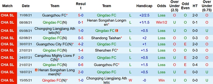 Nhận định, soi kèo Qingdao FC vs Kunshan, 18h30 ngày 14/10 - Ảnh 1