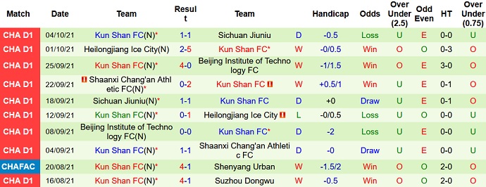 Nhận định, soi kèo Qingdao FC vs Kunshan, 18h30 ngày 14/10 - Ảnh 2
