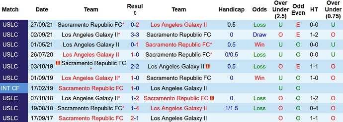 Nhận định, soi kèo Sacramento Republic vs LA Galaxy II, 9h30 ngày 14/10 - Ảnh 3