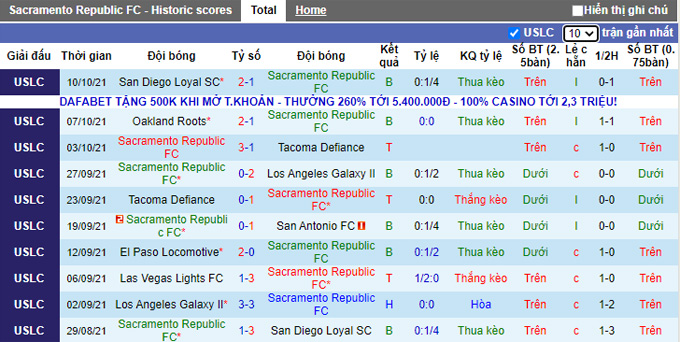 Nhận định, soi kèo Sacramento Republic vs LA Galaxy II, 9h35 ngày 14/10 - Ảnh 1