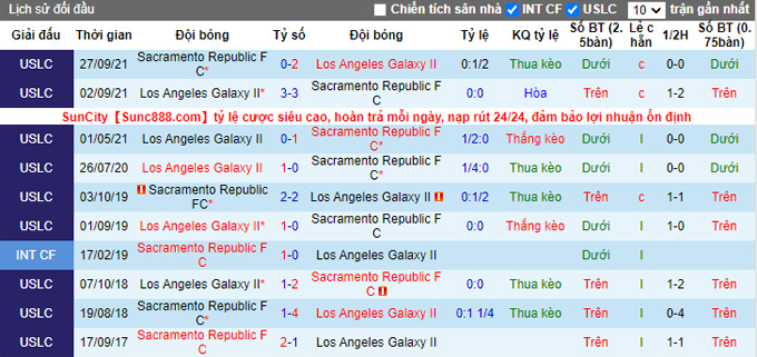 Nhận định, soi kèo Sacramento Republic vs LA Galaxy II, 9h35 ngày 14/10 - Ảnh 3