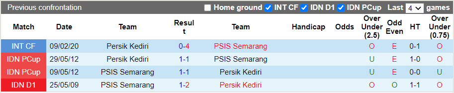 Nhận định, soi kèo Semarang vs Persik Kediri, 15h15 ngày 15/10 - Ảnh 3