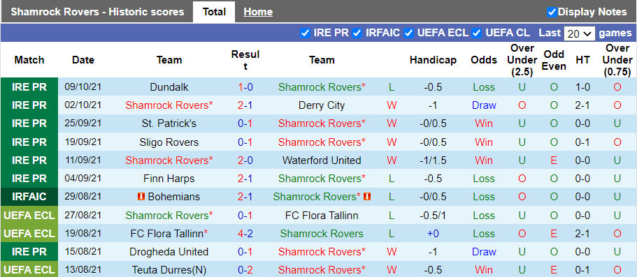 Nhận định, soi kèo Shamrock vs Sligo, 2h00 ngày 16/10 - Ảnh 1