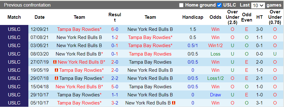 Nhận định, soi kèo Tampa Bay Rowdies vs NY Red Bulls II, 6h35 ngày 16/10 - Ảnh 3