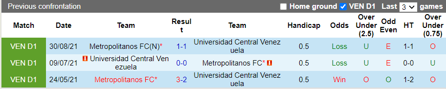 Nhận định, soi kèo Universidad Central Venezuela vs Metropolitanos, 5h15 ngày 16/10 - Ảnh 3