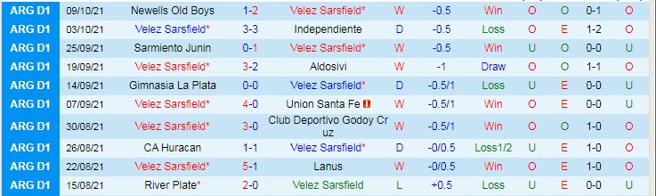 Nhận định, soi kèo Velez Sarsfield vs Arsenal Sarandi, 7h15 ngày 16/10 - Ảnh 1