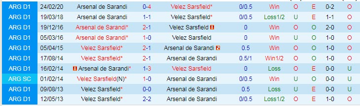 Nhận định, soi kèo Velez Sarsfield vs Arsenal Sarandi, 7h15 ngày 16/10 - Ảnh 3