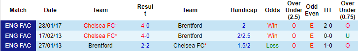 Dự đoán Brentford vs Chelsea (23h30 16/10) bởi Marc Mayo - Ảnh 3