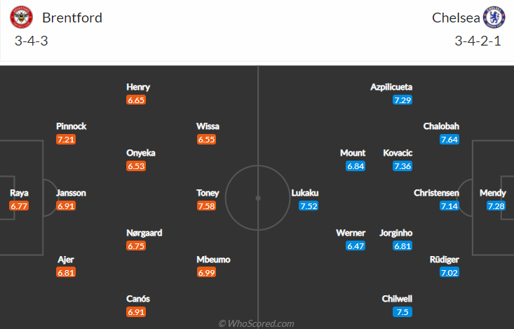 Dự đoán Brentford vs Chelsea (23h30 16/10) bởi Marc Mayo - Ảnh 4