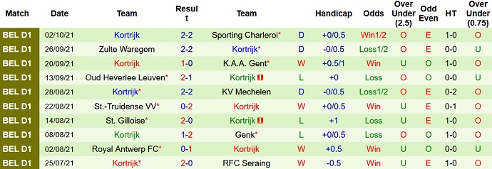 Nhận định, soi kèo Club Brugge vs Kortrijk, 1h45 ngày 16/10 - Ảnh 4