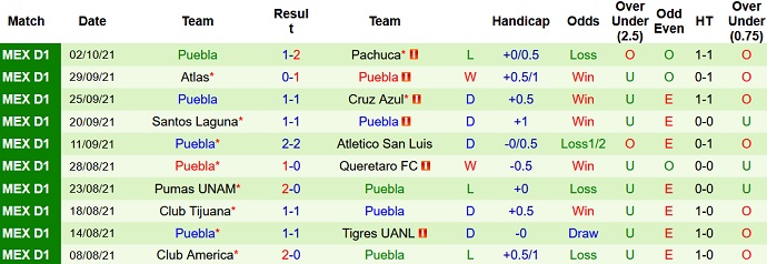 Nhận định, soi kèo Club Necaxa vs Puebla FC, 7h00 ngày 16/10 - Ảnh 4
