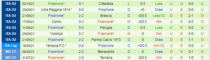 Nhận định, soi kèo Cosenza vs Frosinone, 21h15 ngày 16/10 - Ảnh 2