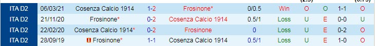 Nhận định, soi kèo Cosenza vs Frosinone, 21h15 ngày 16/10 - Ảnh 3