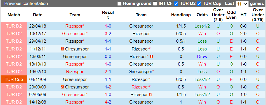 Nhận định, soi kèo Giresunspor vs Rizespor, 17h30 ngày 16/10 - Ảnh 3
