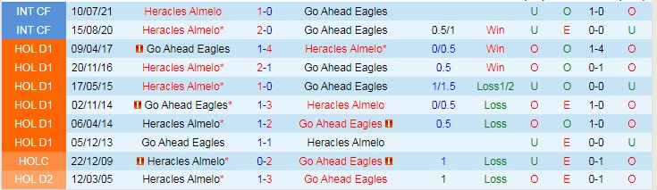 Nhận định, soi kèo Go Ahead Eagles vs Heracles Almelo, 23h45 ngày 16/10 - Ảnh 3