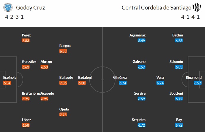 Nhận định, soi kèo Godoy Cruz vs Central Córdoba, 0h30 ngày 16/10 - Ảnh 2