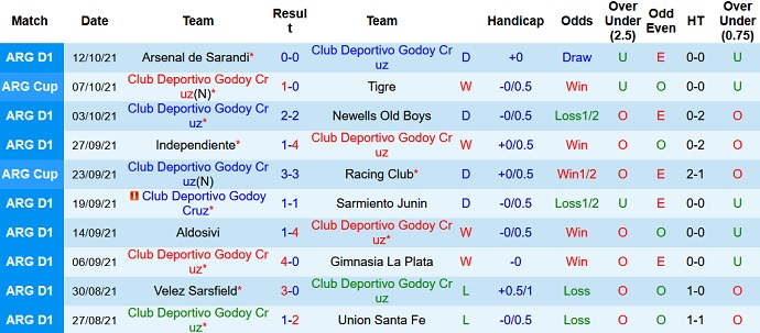 Nhận định, soi kèo Godoy Cruz vs Central Córdoba, 0h30 ngày 16/10 - Ảnh 3