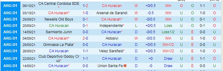 Nhận định, soi kèo Huracan vs Boca Juniors, 6h15 ngày 17/10 - Ảnh 1