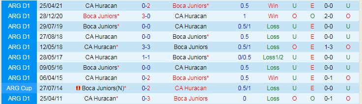 Nhận định, soi kèo Huracan vs Boca Juniors, 6h15 ngày 17/10 - Ảnh 3