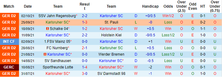 Nhận định, soi kèo Karlsruher vs Erzgebirge Aue, 18h30 ngày 16/10 - Ảnh 1