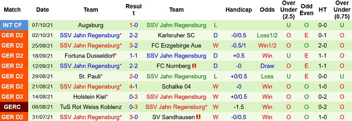 Nhận định, soi kèo Paderborn vs Jahn Regensburg, 23h30 ngày 15/10 - Ảnh 4