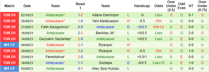 Nhận định, soi kèo Sivasspor vs Antalyaspor, 20h ngày 16/10 - Ảnh 2