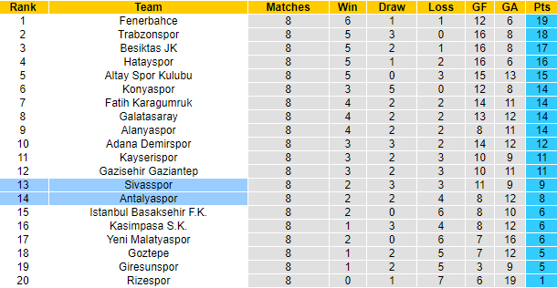 Nhận định, soi kèo Sivasspor vs Antalyaspor, 20h ngày 16/10 - Ảnh 5