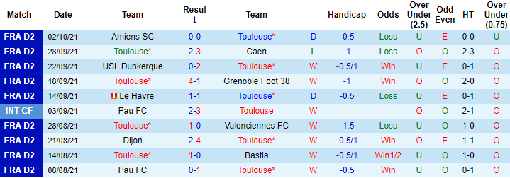 Nhận định, soi kèo Toulouse vs Auxerre, 20h ngày 16/10 - Ảnh 1