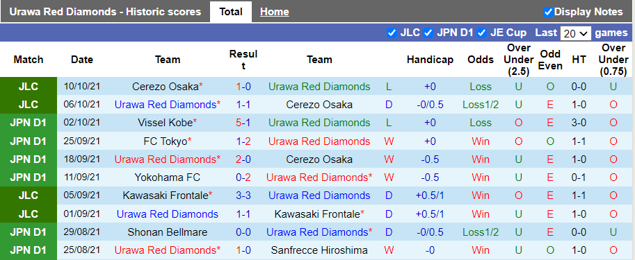 Nhận định, soi kèo Urawa Red Diamonds vs Gamba Osaka, 13h00 ngày 16/10 - Ảnh 1