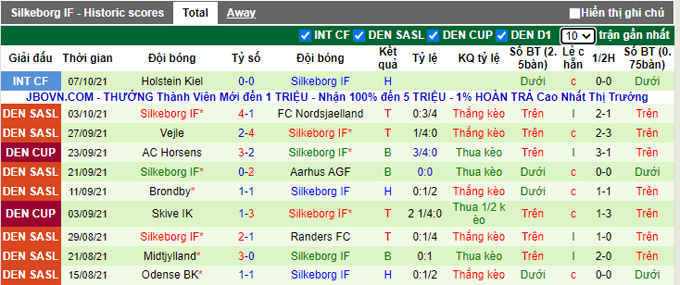 Nhận định, soi kèo Viborg vs Silkeborg, 0h00 ngày 16/10 - Ảnh 2
