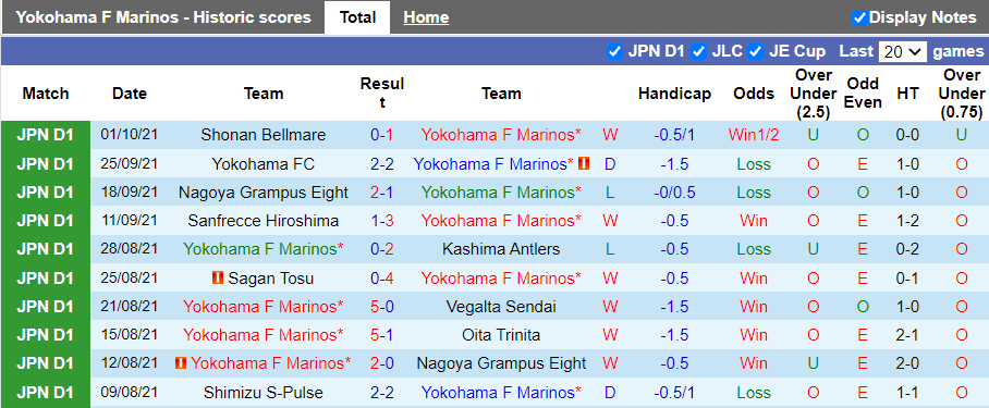 Nhận định, soi kèo Yokohama F Marinos vs Consadole Sapporo, 17h00 ngày 16/10 - Ảnh 1