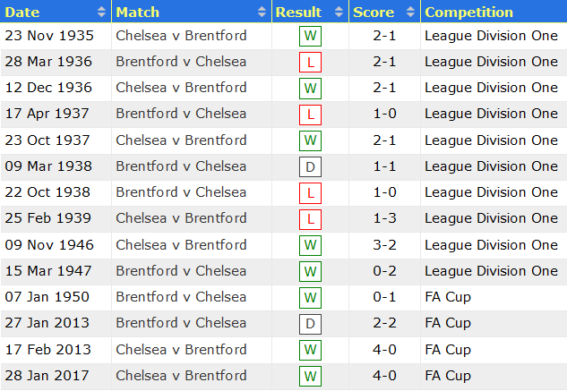 Phân tích kèo hiệp 1 Brentford vs Chelsea, 23h30 ngày 16/10 - Ảnh 3