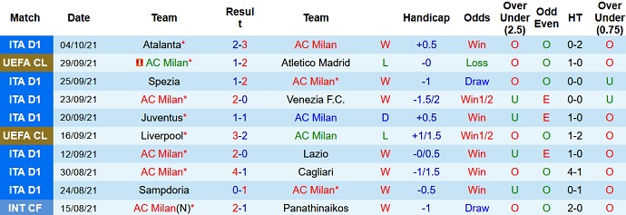 Nhận định, soi kèo AC Milan vs Verona, 1h45 ngày 17/10 - Ảnh 2