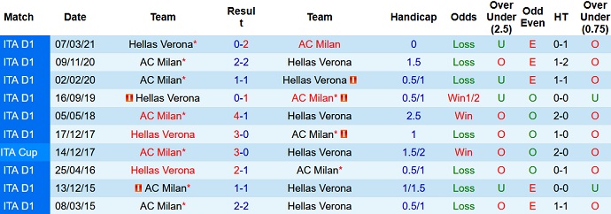 Nhận định, soi kèo AC Milan vs Verona, 1h45 ngày 17/10 - Ảnh 3