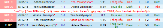 Nhận định, soi kèo Adana Demirspor vs Yeni Malatyaspor, 23h ngày 16/10 - Ảnh 1