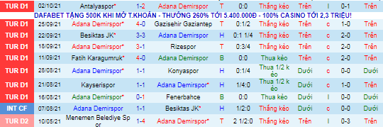 Nhận định, soi kèo Adana Demirspor vs Yeni Malatyaspor, 23h ngày 16/10 - Ảnh 2