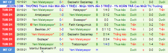 Nhận định, soi kèo Adana Demirspor vs Yeni Malatyaspor, 23h ngày 16/10 - Ảnh 3