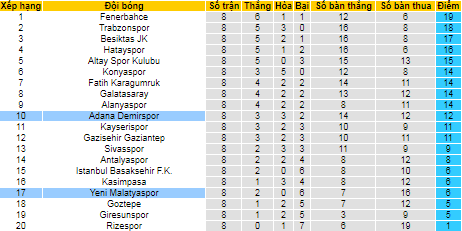 Nhận định, soi kèo Adana Demirspor vs Yeni Malatyaspor, 23h ngày 16/10 - Ảnh 4