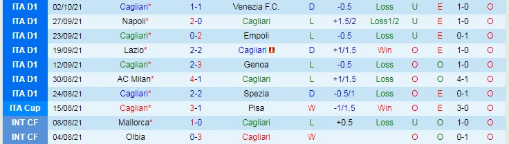 Nhận định, soi kèo Cagliari vs Sampdoria, 17h30 ngày 17/10 - Ảnh 1