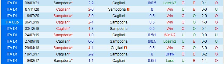 Nhận định, soi kèo Cagliari vs Sampdoria, 17h30 ngày 17/10 - Ảnh 3