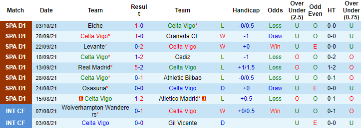 Nhận định, soi kèo Celta Vigo vs Sevilla, 21h15 ngày 17/10 - Ảnh 1