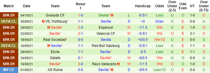 Nhận định, soi kèo Celta Vigo vs Sevilla, 21h15 ngày 17/10 - Ảnh 2