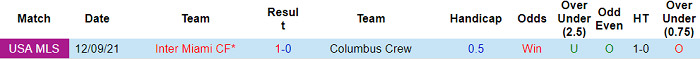 Nhận định, soi kèo Columbus Crew vs Inter Miami, 5h07 ngày 17/10 - Ảnh 3