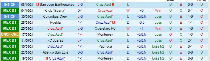 Nhận định, soi kèo Cruz Azul vs Tigres UANL, 9h ngày 17/10 - Ảnh 1