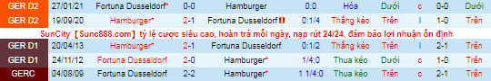 Nhận định, soi kèo Hamburger vs Dusseldorf, 1h30 ngày 17/10 - Ảnh 1