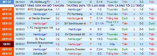 Nhận định, soi kèo Hamburger vs Dusseldorf, 1h30 ngày 17/10 - Ảnh 2