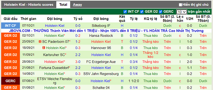 Nhận định, soi kèo Ingolstadt vs Holstein Kiel, 18h30 ngày 16/10 - Ảnh 2