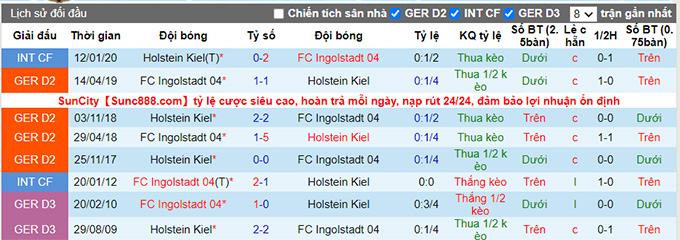 Nhận định, soi kèo Ingolstadt vs Holstein Kiel, 18h30 ngày 16/10 - Ảnh 3