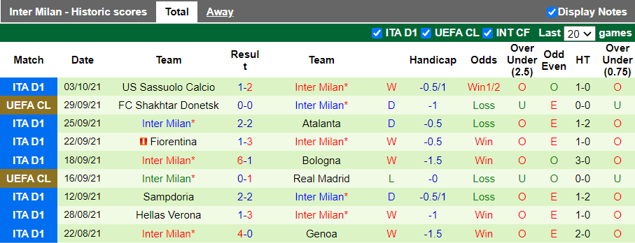 Nhận định, soi kèo Lazio vs Inter Milan, 23h00 ngày 16/10 - Ảnh 2