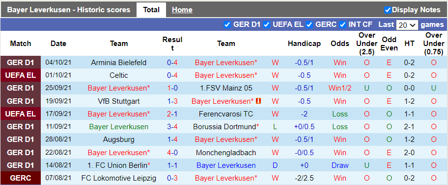 Nhận định, soi kèo Leverkusen vs Bayern Munich, 20h30 ngày 17/10 - Ảnh 1
